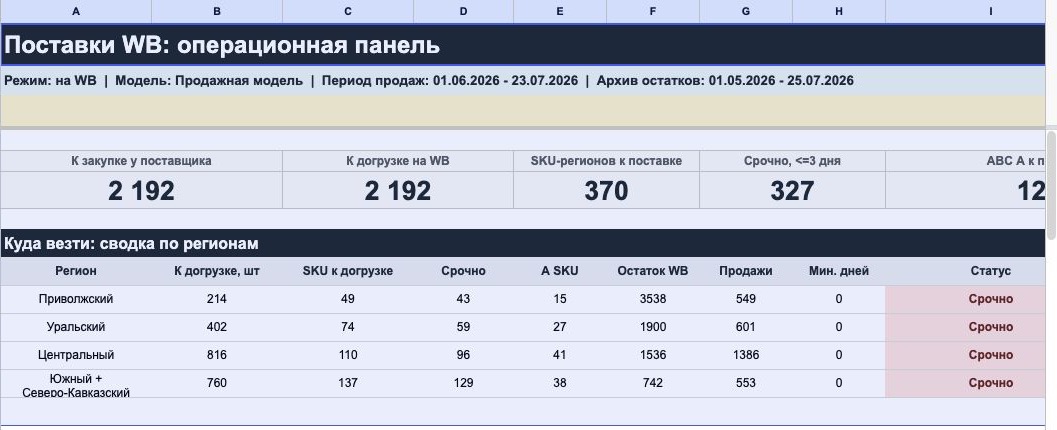 Экран Компаса с дефицитом, избытком и приоритетами поставки
