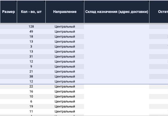 Матрица распределения поставки по направлениям Wildberries