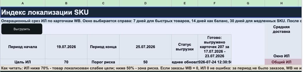 Экран индекса локализации с периодом, целью и зоной риска