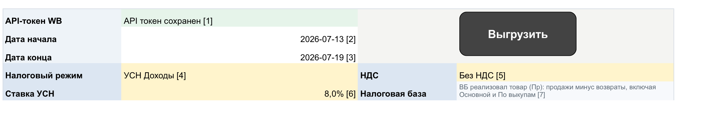 Экран настройки финансового отчёта: API-токен сохранён, выбран завершённый недельный период и налоговый режим